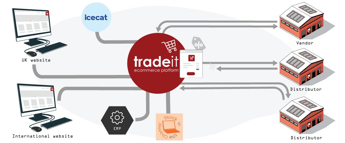 IT infrastructure diagram