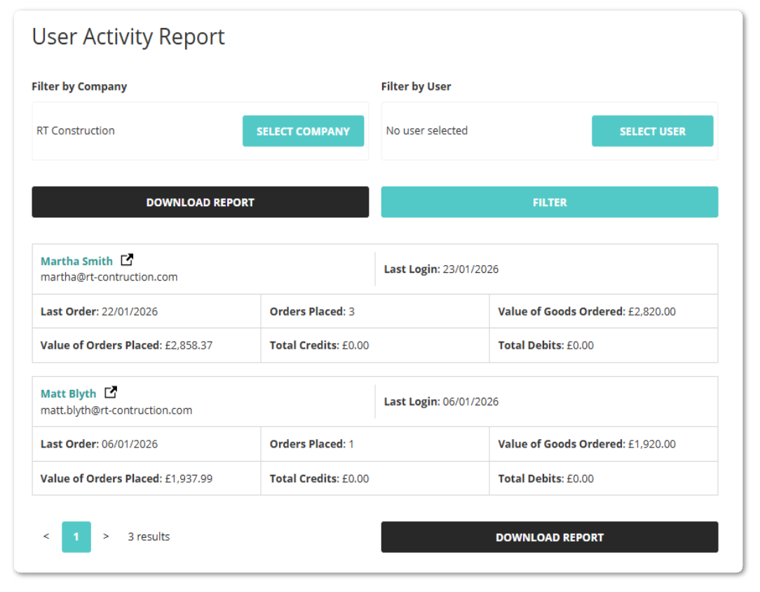 User activity reports