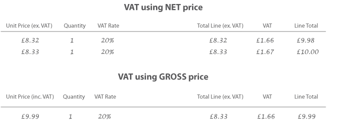 VAT using NET or Gross price calculations