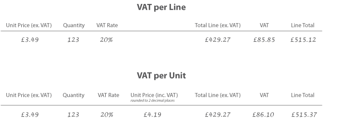 VAT per Unit vs VAT per Line calculation