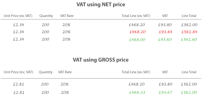 VAT per Unit vs VAT per Line calculations on Zoro.co.uk
