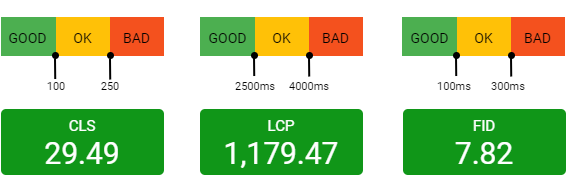 Google Core Web Vitals