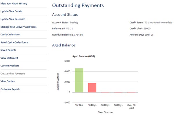 Ecommerce customer account page showing outstanding invoices